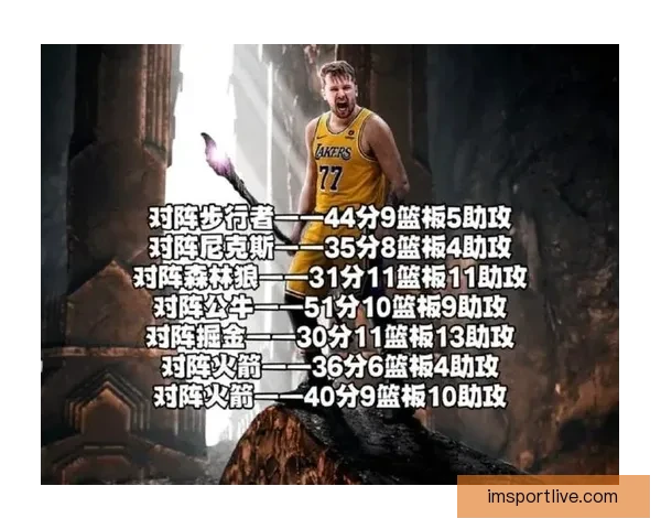 三分王之争东契奇伤退克努佩尔领先七球稳居联盟榜首 三分王之争东契奇伤退克努佩尔领先七球稳居联盟榜首