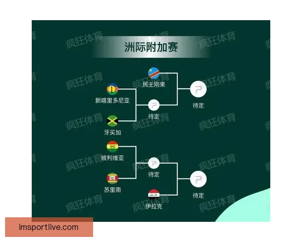 2026世界杯分组规则解析及各大洲球队晋级机会分析