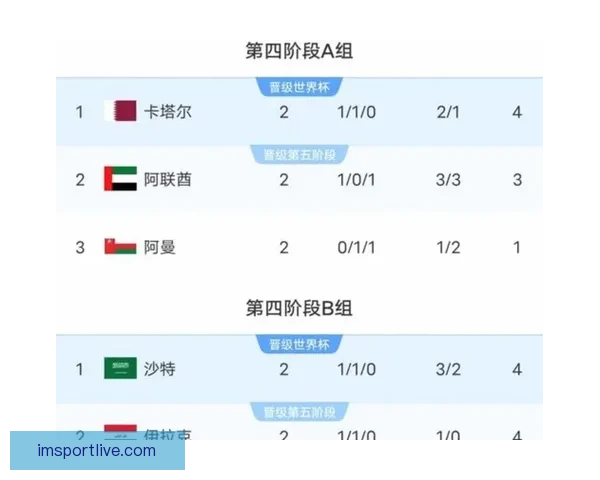 2026世界杯分组规则解析及各大洲球队晋级机会分析