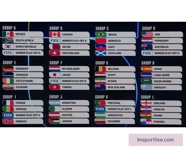 2026世界杯分组规则解析及各大洲球队晋级机会分析