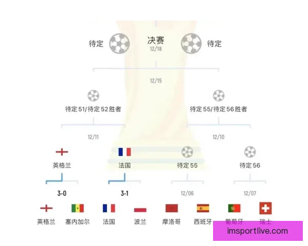世界杯竞猜预测：分析各队实力走向及赛程走势助力精准预测